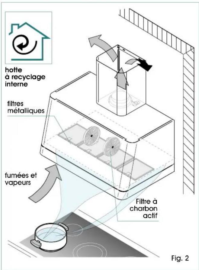 ILVE APM120MK - HOTTE EN VERSIONÀ RECYCLAGE INTERNE - 2