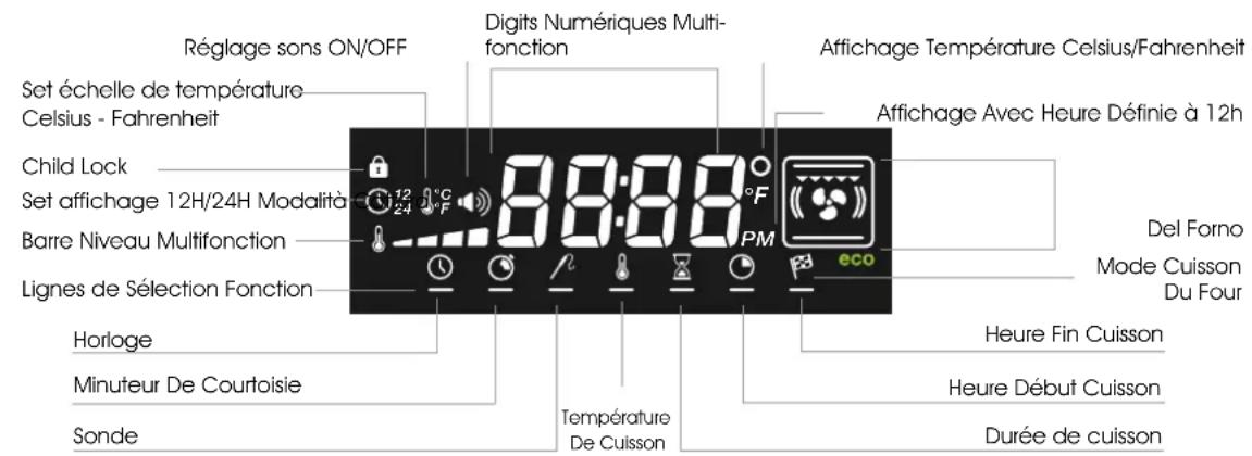 ILVE OV30PMT3 - DISPLAYLEDL3 - 1
