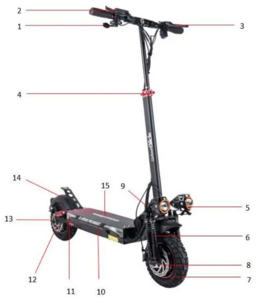 URBAN GLIDE Ecross Pro Boost II - Tips for use - 17