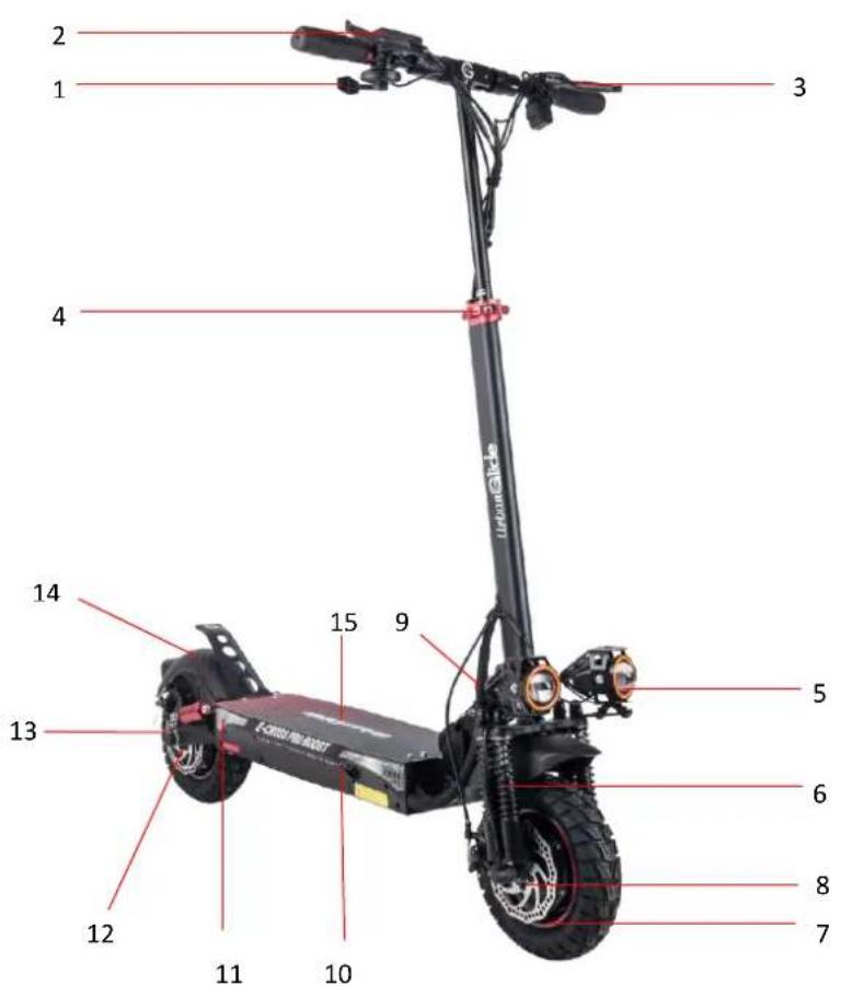 URBAN GLIDE Ecross Pro Boost II - Les différentes parties - 1