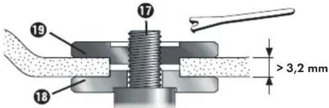 PARKSIDE PWSA 20Li F4 - En présence de disques minces (voir figure 1) - 2
