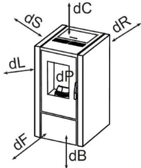 Livn Tromvik 7 - Distance par rapport aux objets - 1