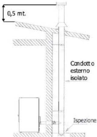 Livn Tromvik 7 - Connection to the chimney or flue duct - 3