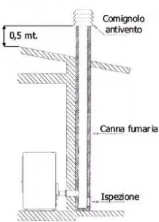 Livn Tromvik 7 - Connection to the chimney or flue duct - 2