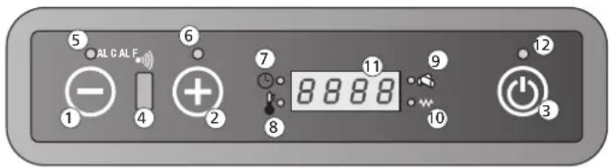 Livn Tromvik 7 - Control board - 1
