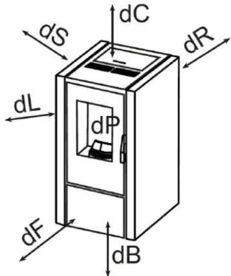 Livn Tromvik 7 - Distance to objects - 1