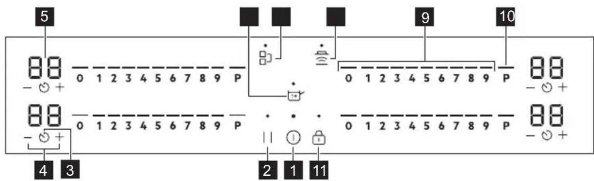 AEG TI64IB1BFB - Disposição do painel de comandos - 1
