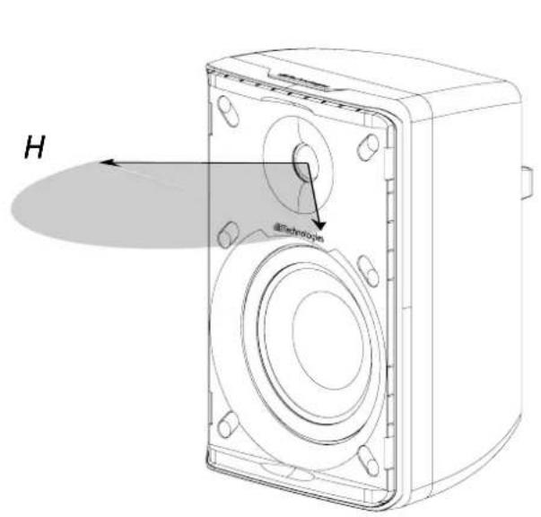 DB Technologies IS3TTRF - COUVERTURE SONORE - 1