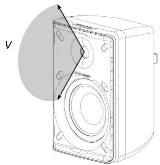 DB Technologies IS3TTRF - ACOUSTIC COVERAGE - 2