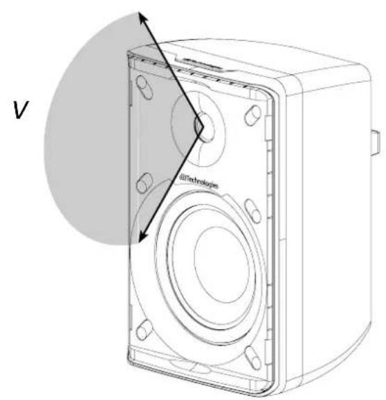 DB Technologies IS3TTRF - COUVERTURE SONORE - 2