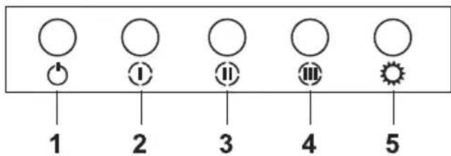 LEISURE H901PK - Gebruik van het product - 1