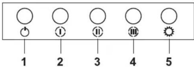 LEISURE H901PK - How to use the product - 1