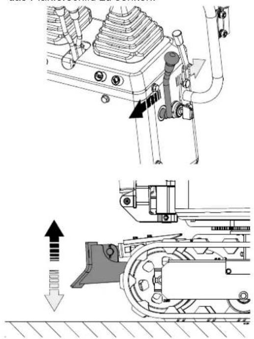 SCHEPPACH EXC815 - Bedienung des Planierschilds - 1