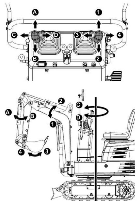 SCHEPPACH EXC815 - ⚠ Cautela - 1