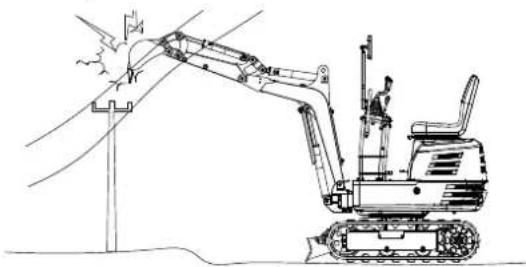 SCHEPPACH EXC815 - Avant la mise en service - 1