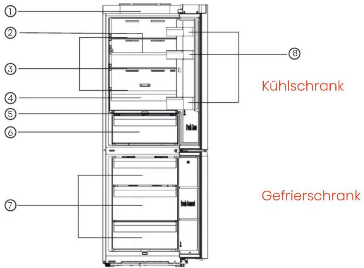 HISENSE RB3K330SAFC - Beschreibung des Geräts - 1