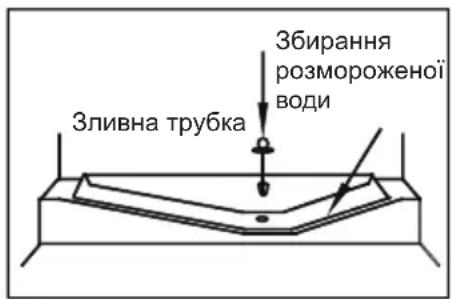 HISENSE RB3K330SAFC - Розморожування - 1