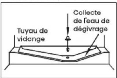 Tuyau de vidange Collecte de l'eau de dégivrage