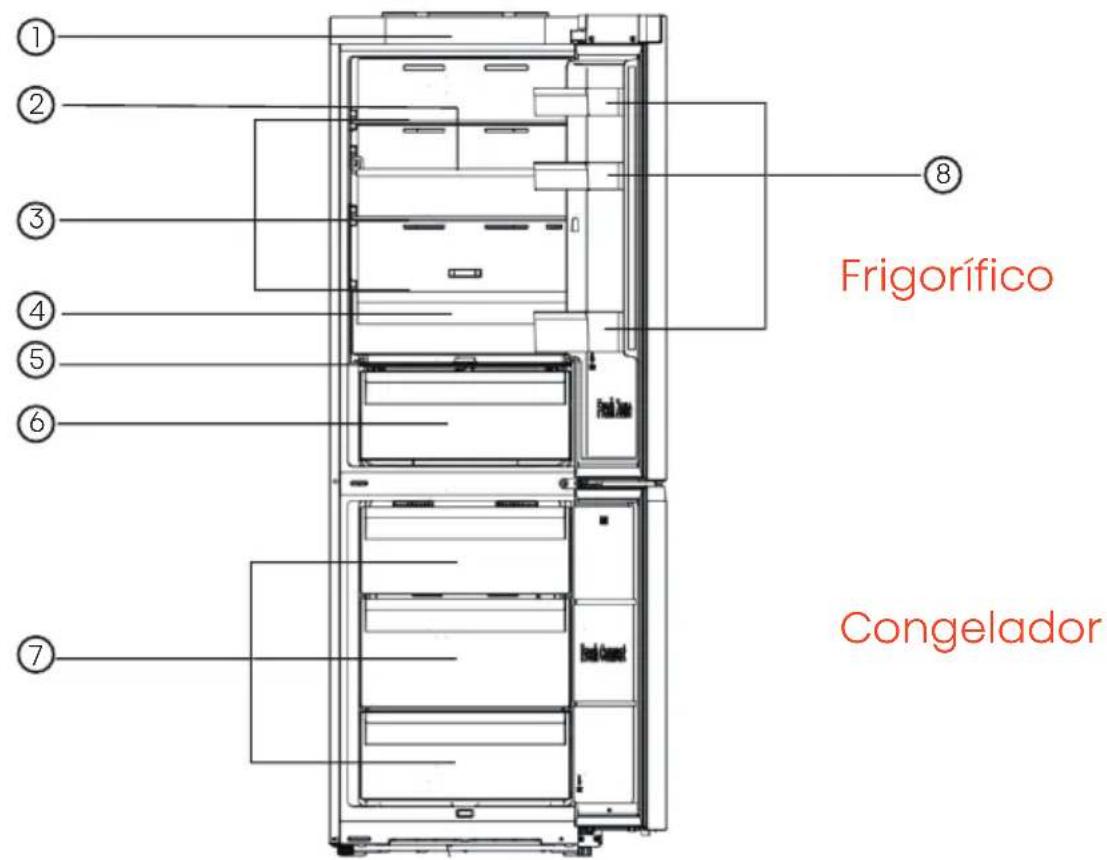 HISENSE RB3K330SAFC - Descrição do aparelho - 1