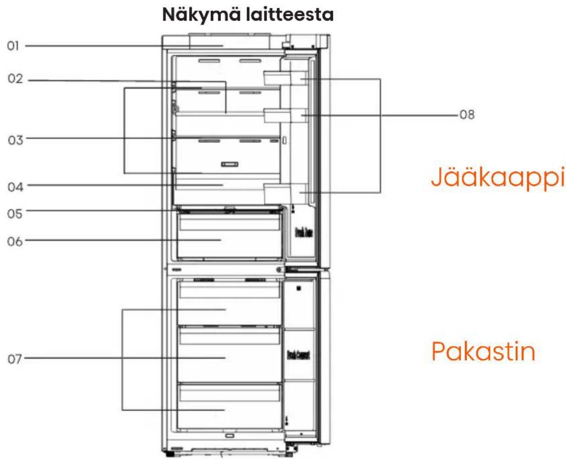 HISENSE RB3K330SAFC - Laitteen kuvaus - 1