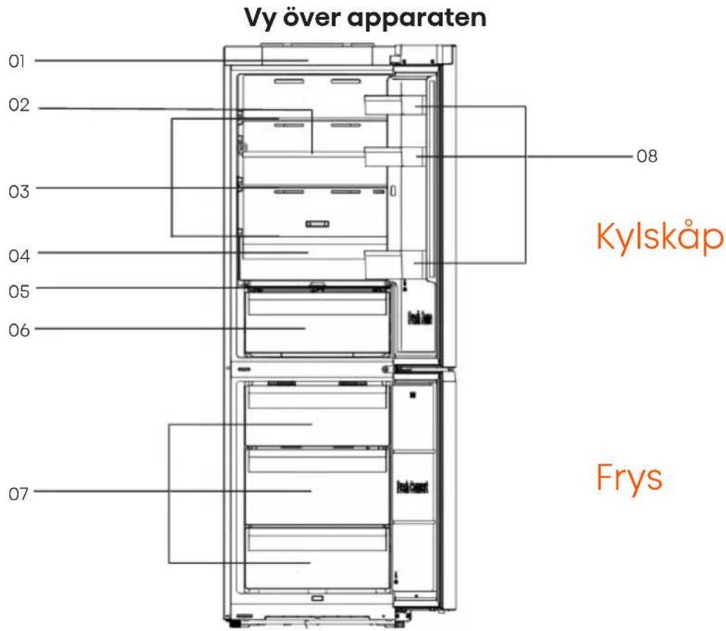 HISENSE RB3K330SAFC - Beskrivning av apparaten - 1