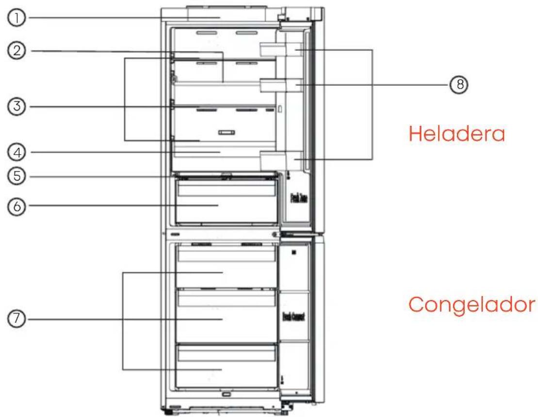 HISENSE RB3K330SAFC - Descripción del aparato - 1