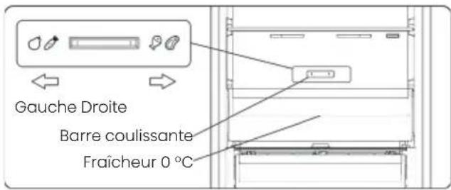 Gauche Droite Barre coulissante Fraîcheur 0 °C