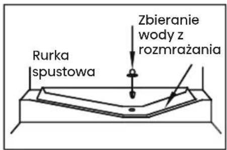 HISENSE RB3K330SAFC - Rozmrażanie - 1