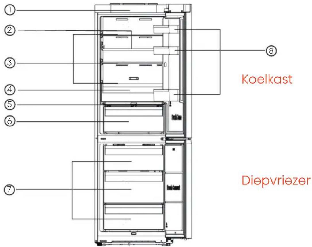 HISENSE RB3K330SAFC - Beschrijving van het apparaat - 1