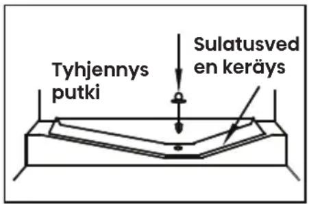 HISENSE RB3K330SAFC - Sulatus - 1