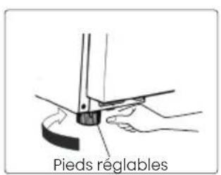 Pieds réglables