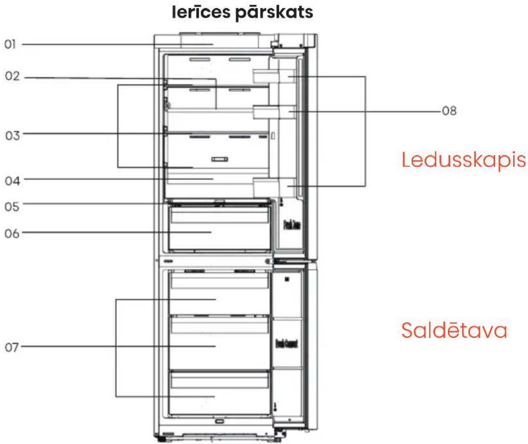 HISENSE RB3K330SAFC - Ierīces apraksts - 1