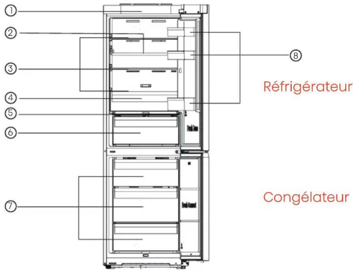 Réfrigérateur Congélateur