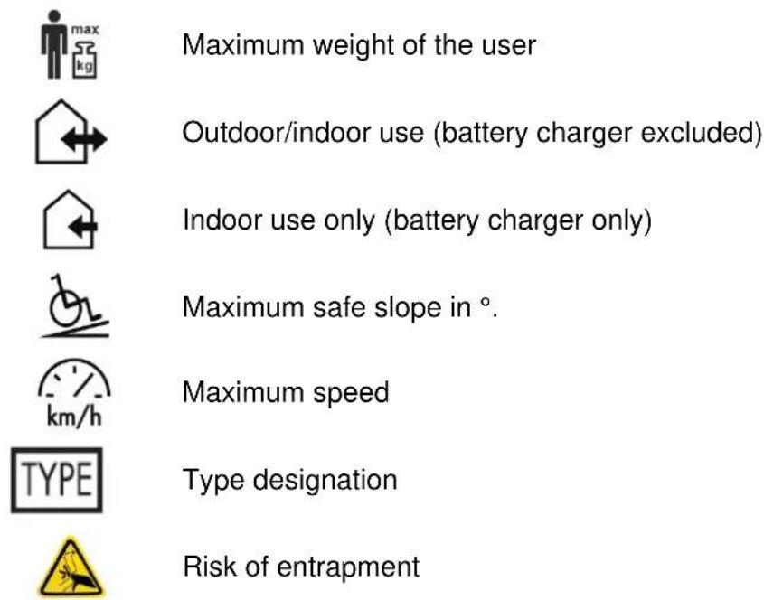 Maximum weight of the user Outdoor/indoor use (battery charger excluded) Indoor use only (battery charger only) Maximum safe slope in °. Maximum speed TYPE Type designation Risk of entrapment