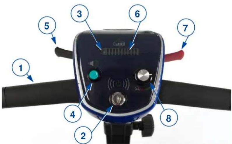 Vermeiren Sedna Premium - Quadro comandi - 1