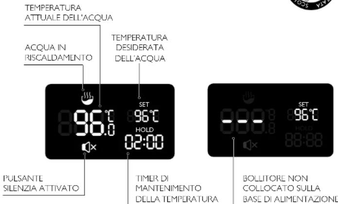 DUALIT 72960 - COMPONENTI DELLO SCHERMO - 1