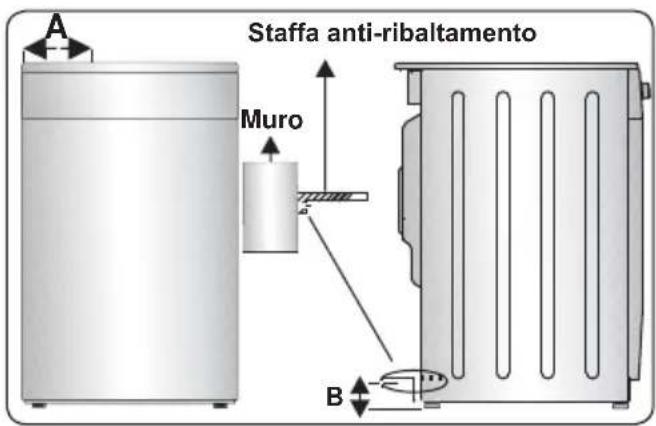 CONTINENTAL EDISON CECI3FCS2 - KIT ANTI-RIBALTAMENTO - 3