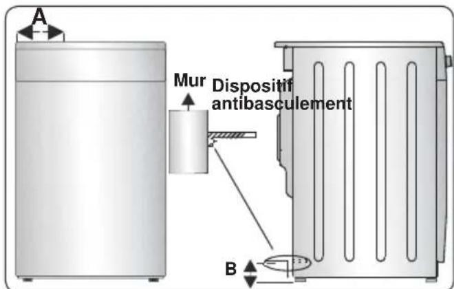 CONTINENTAL EDISON CECI3FCS2 - KIT ANTIBASCULEMENT - 3