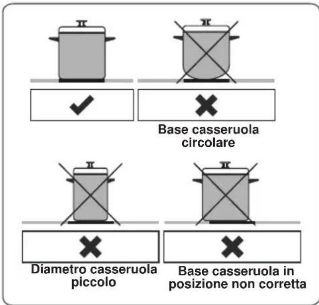 CONTINENTAL EDISON CECI3FCS2 - Stoviglie - 1