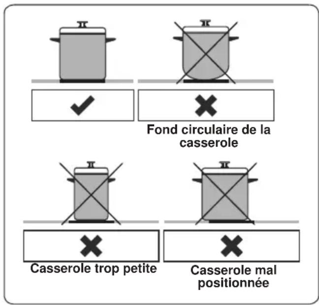 CONTINENTAL EDISON CECI3FCS2 - Batterie de cuisine - 1