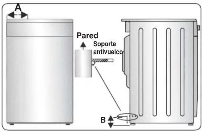 CONTINENTAL EDISON CECI3FCS2 - KIT ANTIVUELCO - 3
