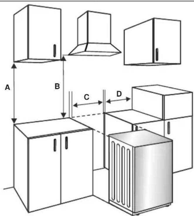 CONTINENTAL EDISON CECI3FCS2 - Installation of the Cooker - 1