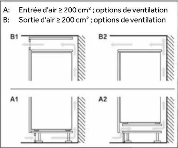 HOOVER HONBQT3519EWK - Coupe transversale de ventilation - 2