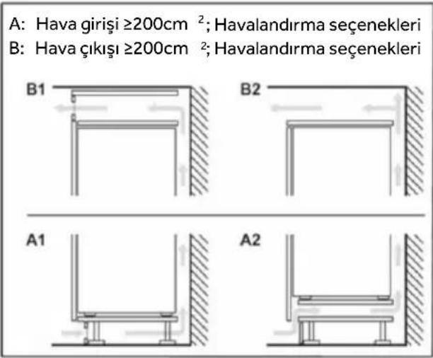 HOOVER HONBQT3519EWK - Havalandırma kesiti - 2