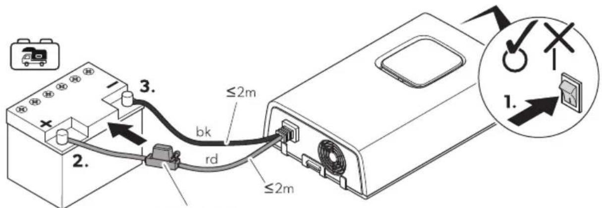 DOMETIC SinePower DPSI424 - List oP Fi' ures - 9