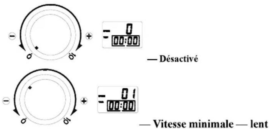 HARPER Superior - Les différences niveaux de vitesse - 1
