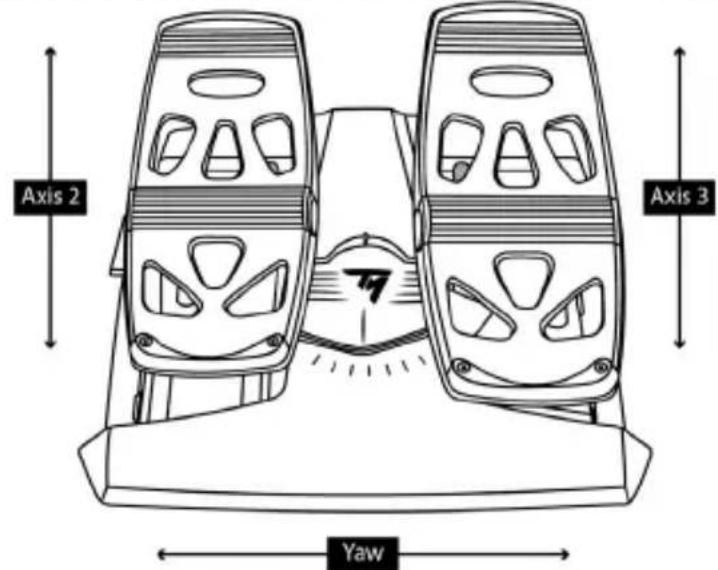 THRUSTMASTER TCA Yoke Boeing Edition - CONEXION DE TCA YOKE BOEING EDITION A TCA QUADRANT BOEING EDITION* Y SISTemas TPR* O TFRP* - 3