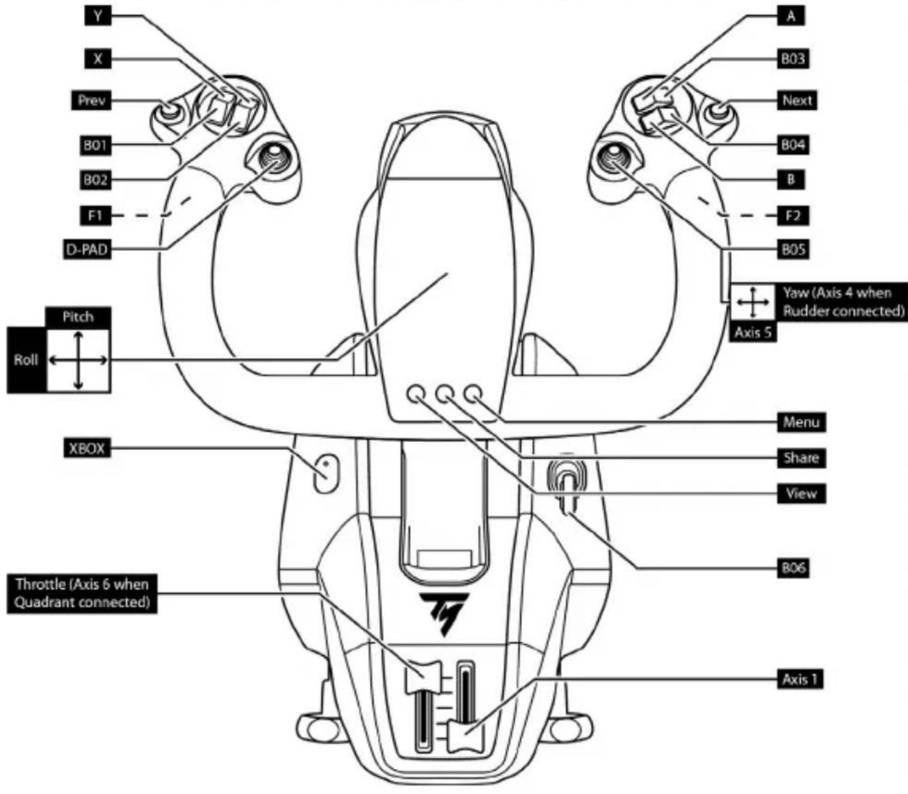 THRUSTMASTER TCA Yoke Boeing Edition - TCA YOKE BOEING EDITIONを TCA QUADRANT BOEING EDITION*およむ TPR* または TFRP* ラダーニステム*に接続する - 2