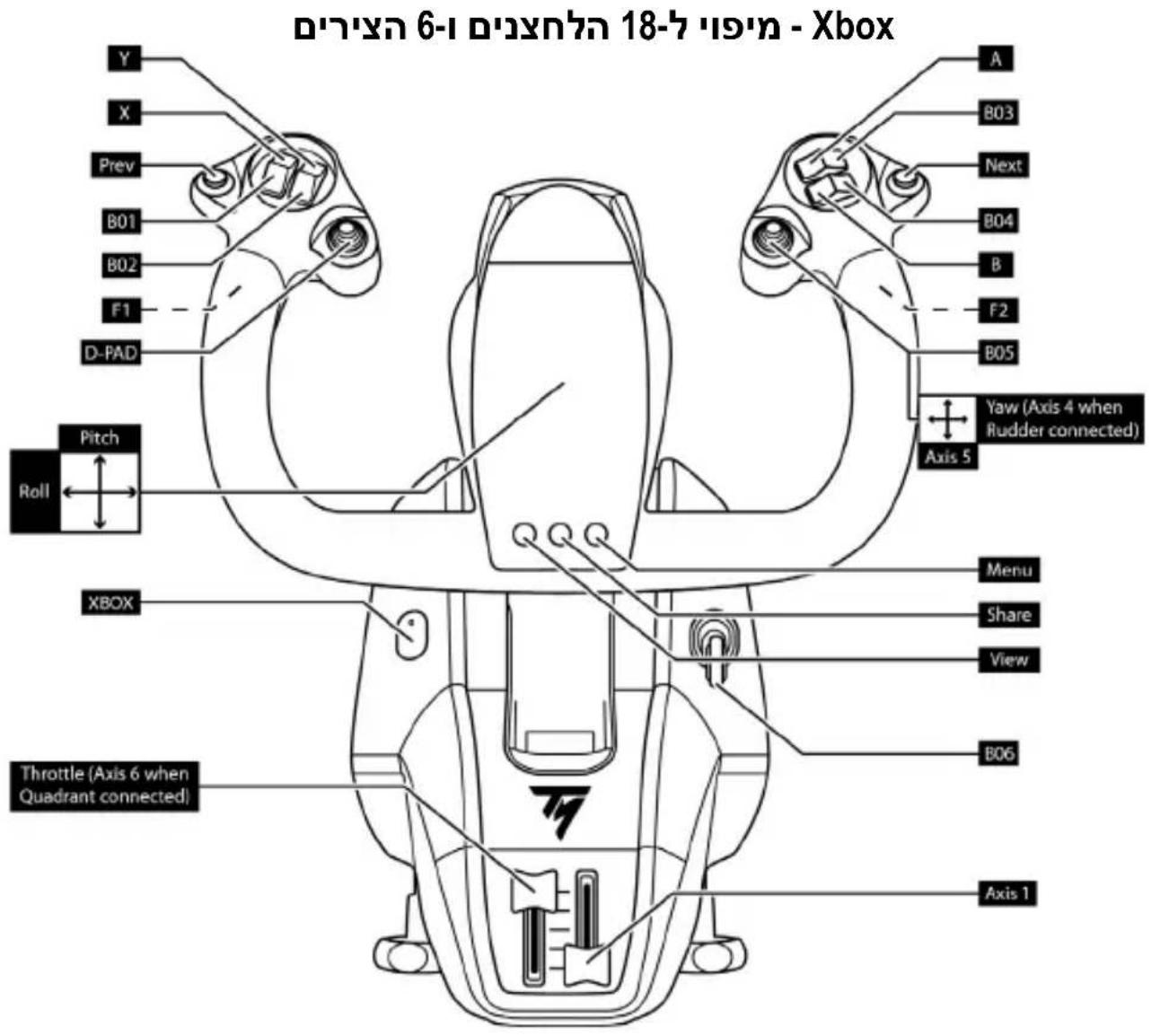 THRUSTMASTER TCA Yoke Boeing Edition - TFRP* IX *TPR *JIXIINIINIINI*EDITION - 2