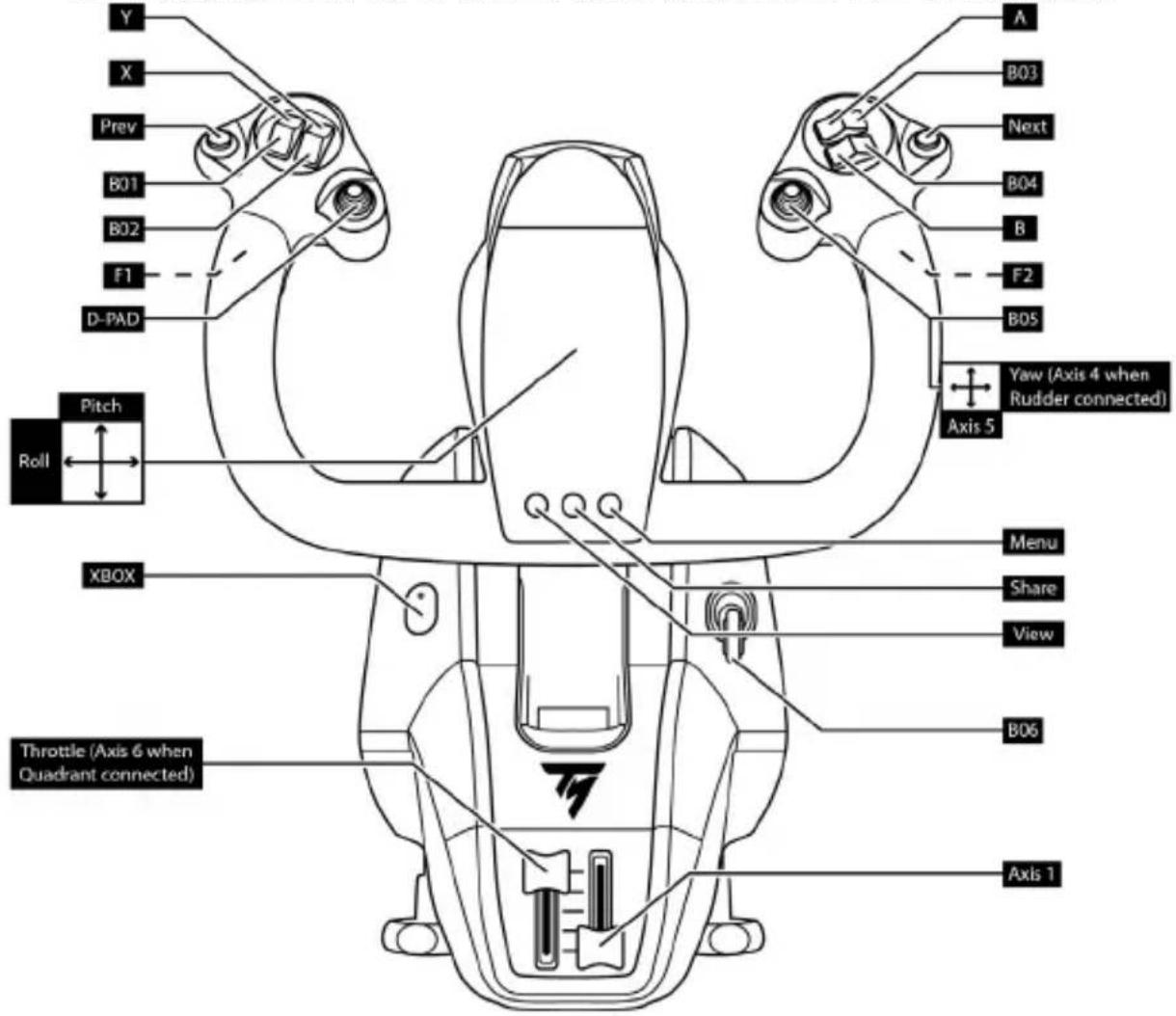 THRUSTMASTER TCA Yoke Boeing Edition - VERBINDUNG DER TCA YOKE BOEING EDITION MIT DER TCA QUADRANT BOEING EDITION* UND DEN STEUERRUDERSYSTEMEN* TPR* ODER TFRP* - 2